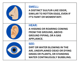 natural gas safety for your home